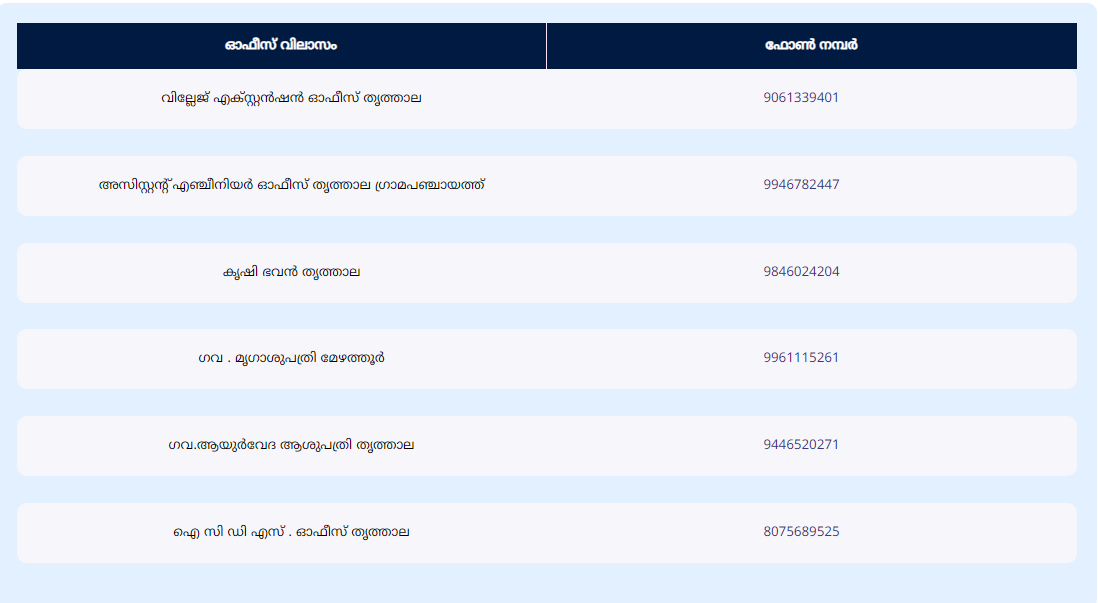 ഘടക സ്ഥാപനങ്ങളുടെ വിവരങ്ങള്‍