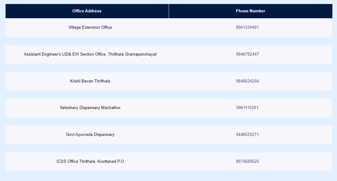 Details of constituent institutions