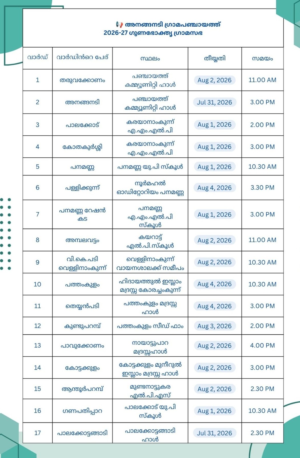 ഗുണഭോക്തൃ ഗ്രാമസഭ