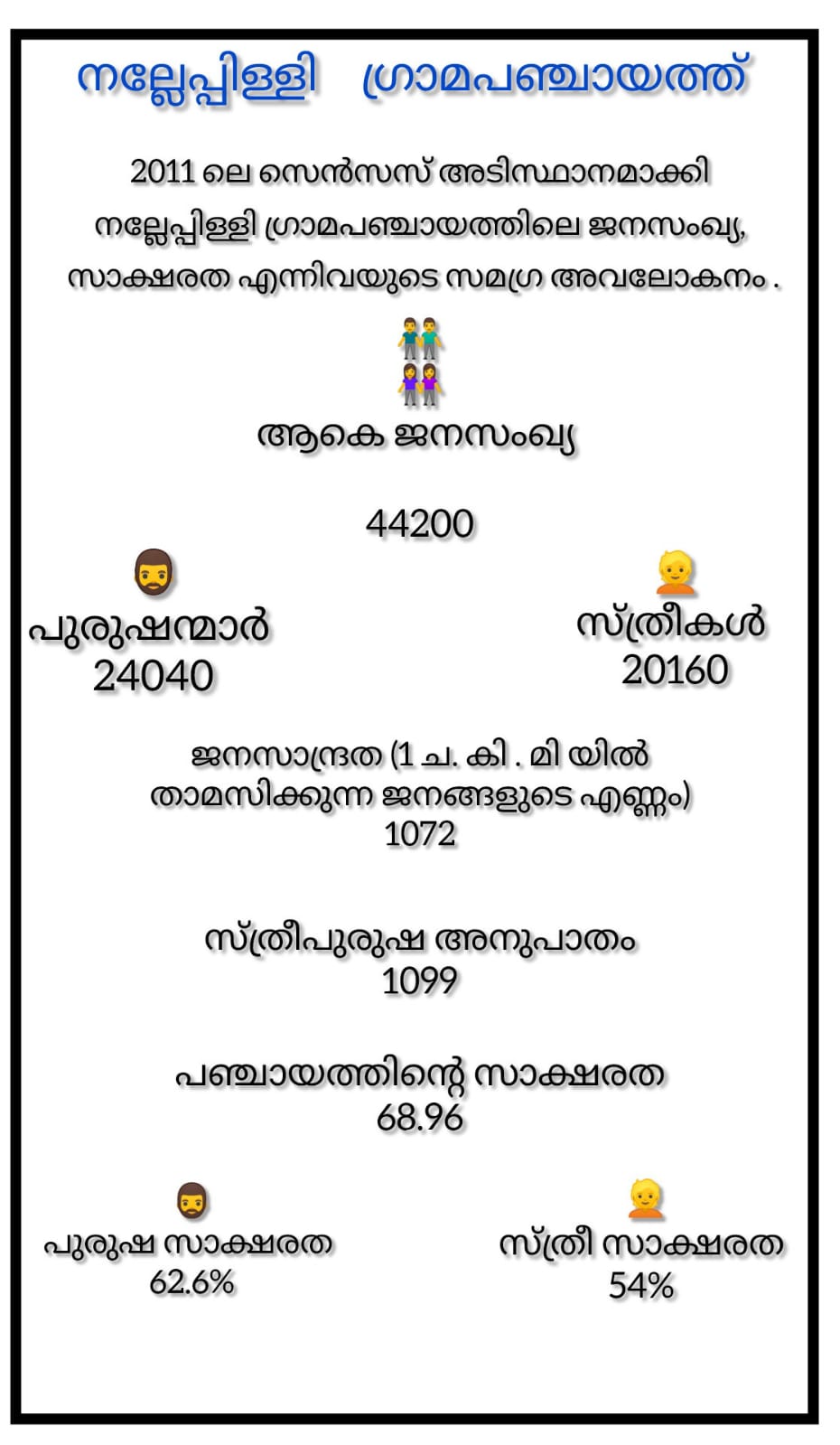 ജനസംഖ്യ വിവരങ്ങൾ
