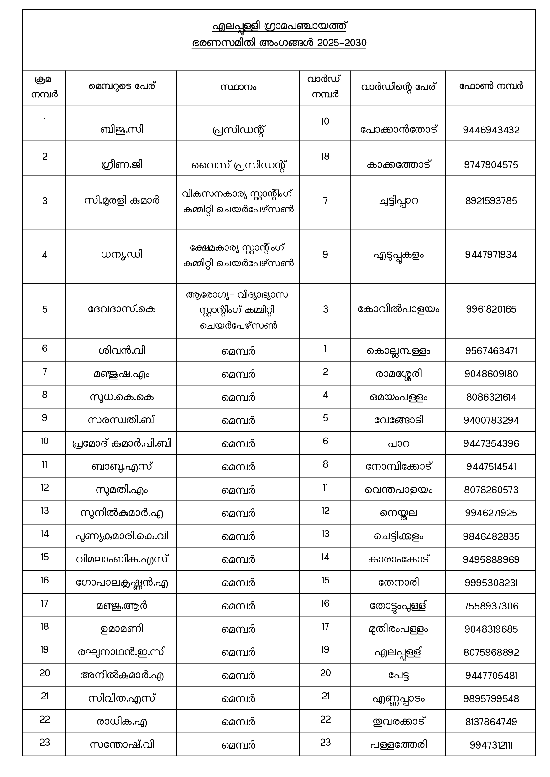 ഭരണസമിതി അംഗങ്ങള്‍
