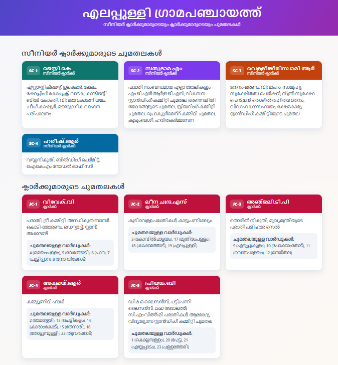 ജീവനക്കാരുടെ സെക്ഷനുകളും ചുമതലകളും