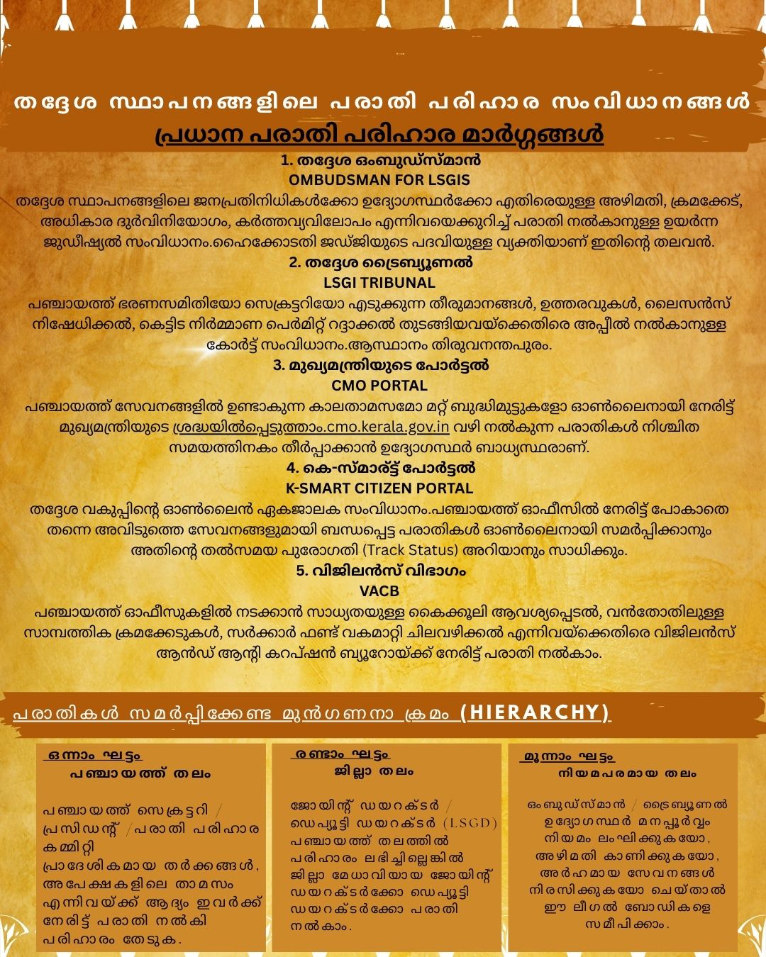 പുതുക്കോട് പഞ്ചായത്ത് 