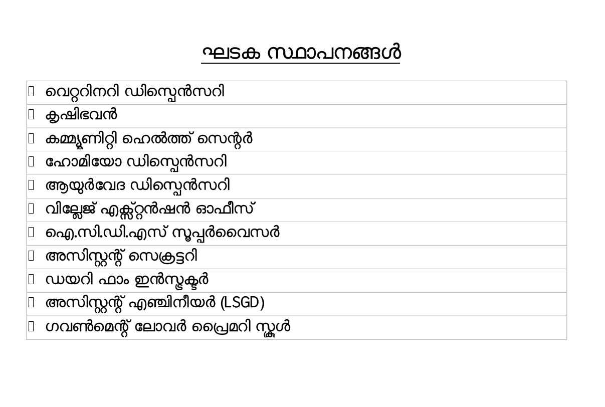 ഘടക സ്ഥാപനങ്ങള്‍
