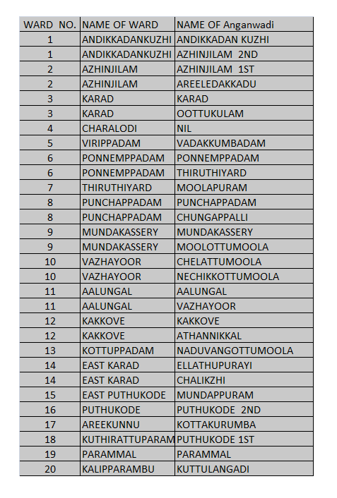 list