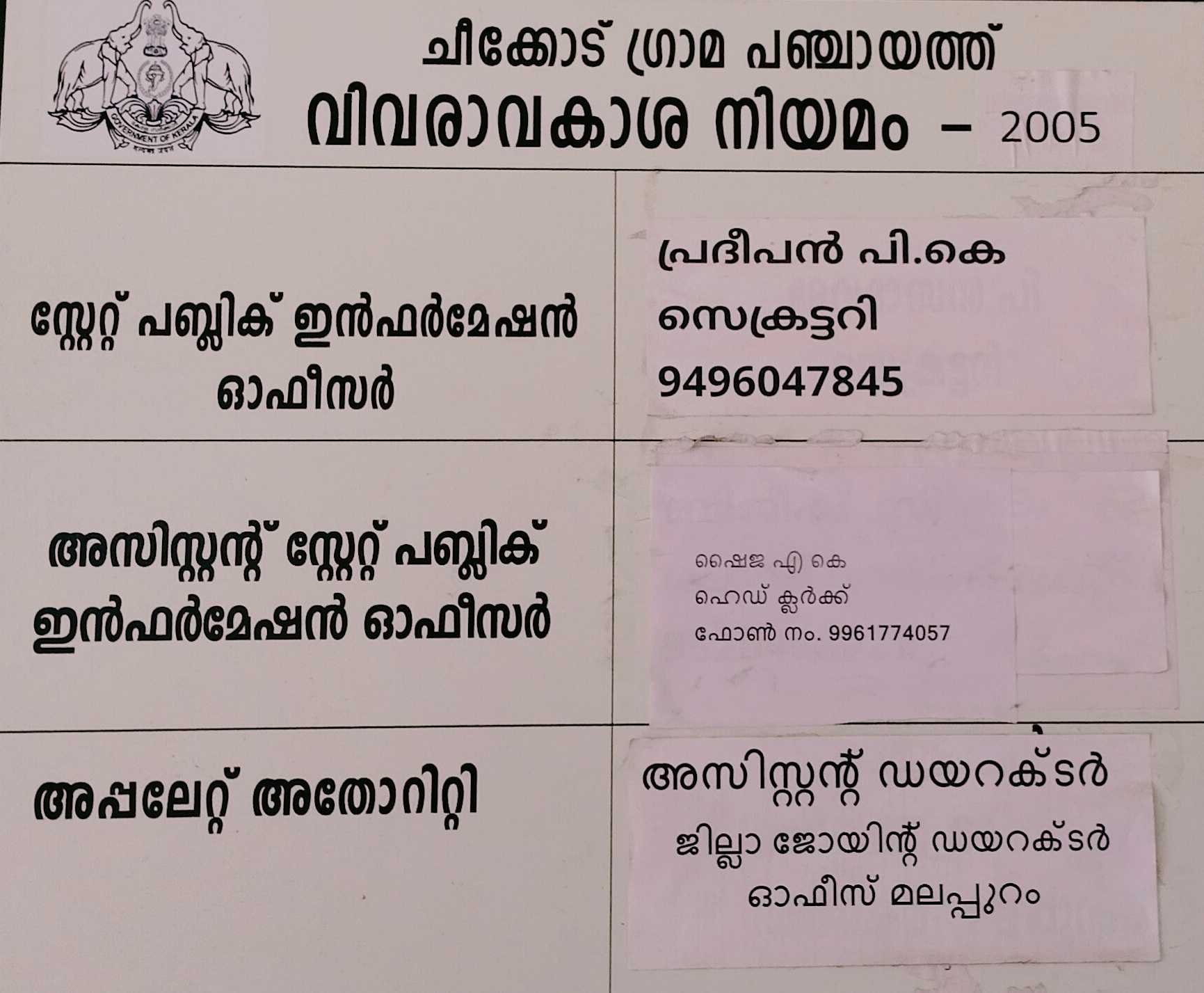 RTI