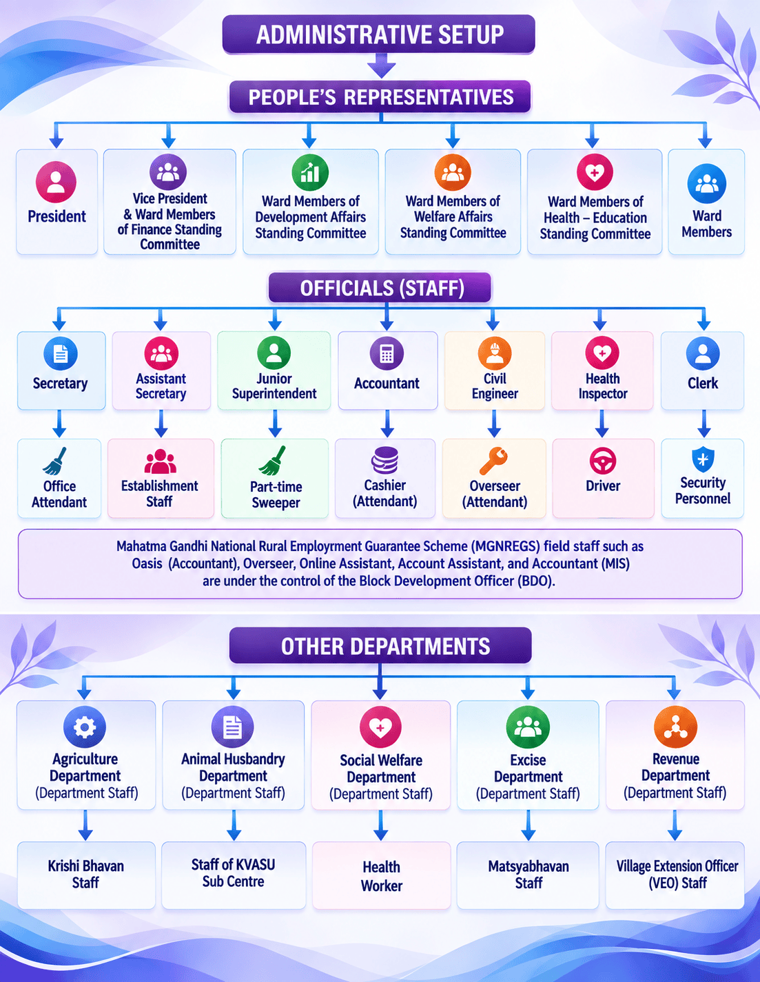 Institutional Structure