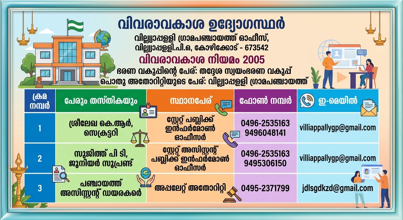 വിവരവകാശ ഉദ്യോഗസ്ഥർ