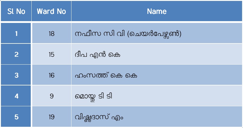 ആരോഗ്യം