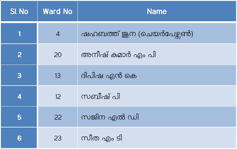 ധനകാര്യം