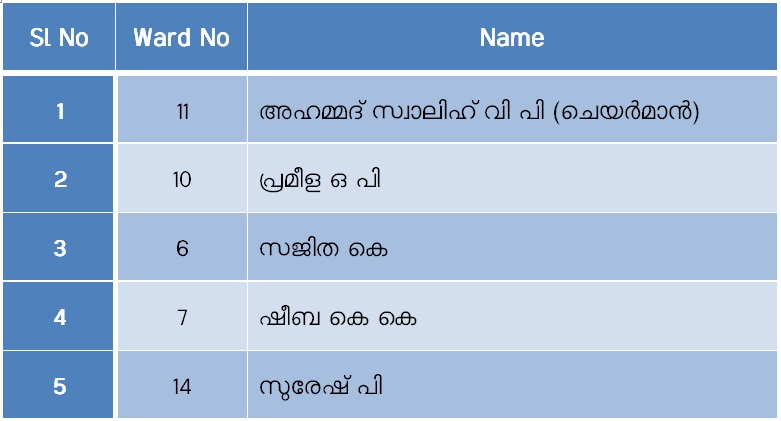 ക്ഷേമം