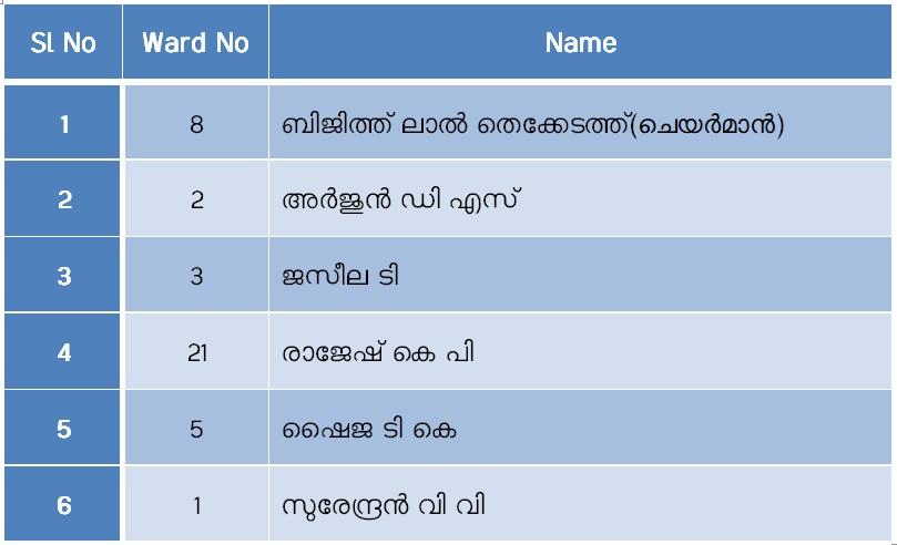 വികസനകാര്യം