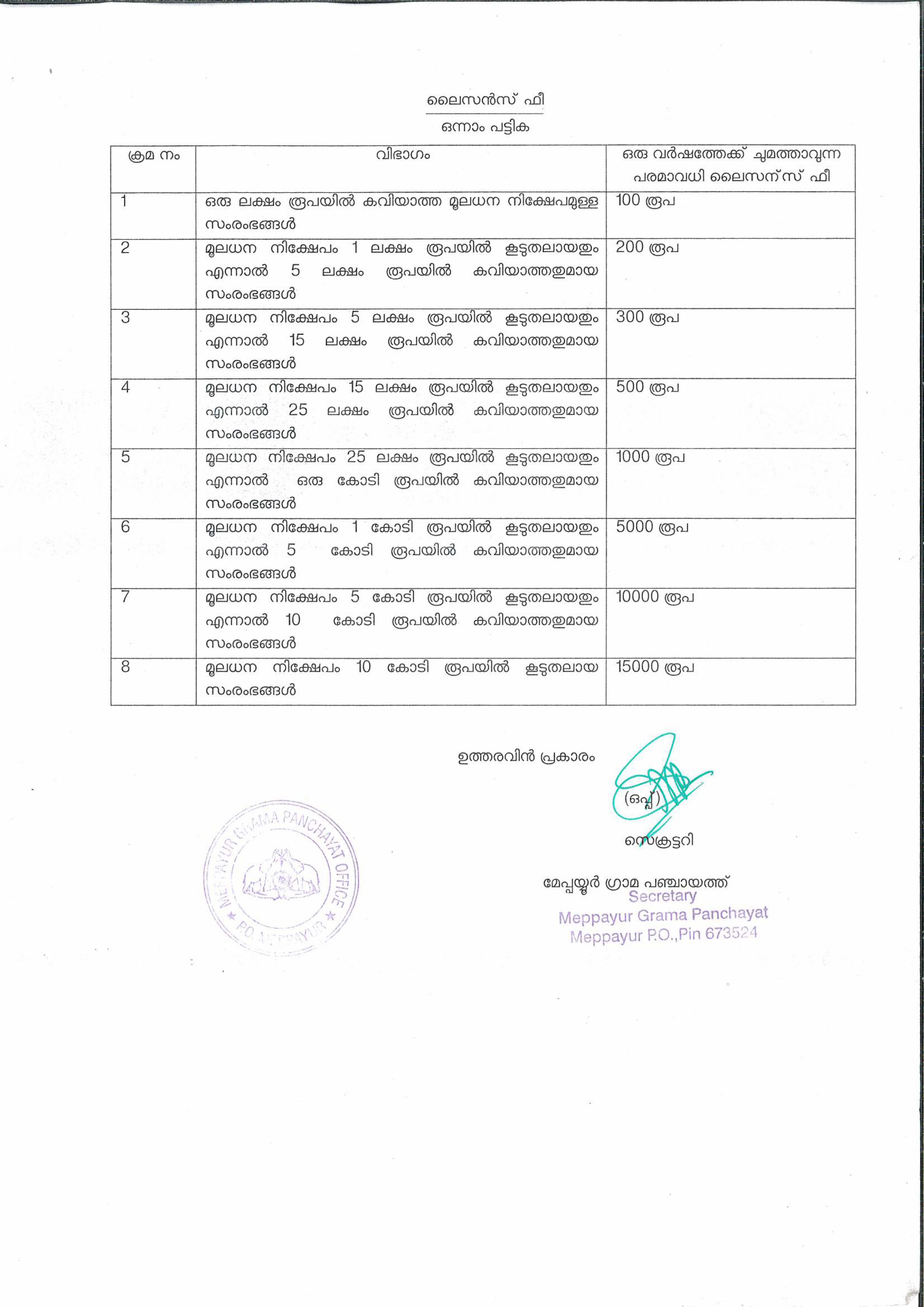 സംരംഭങ്ങൾക്ക് ലൈസൻസ് നൽകൽ