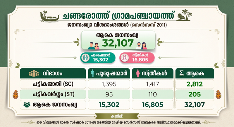 census