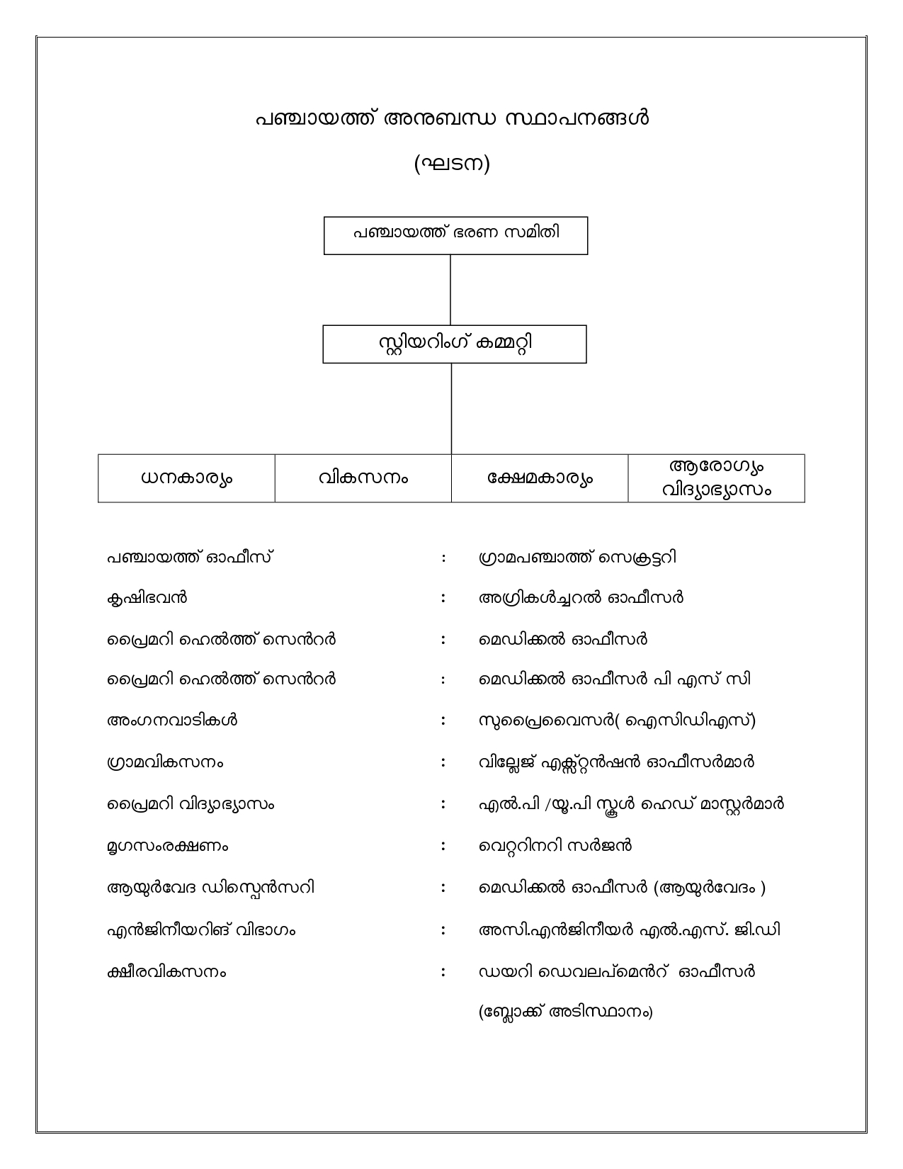 സ്ഥാപന ഘടന