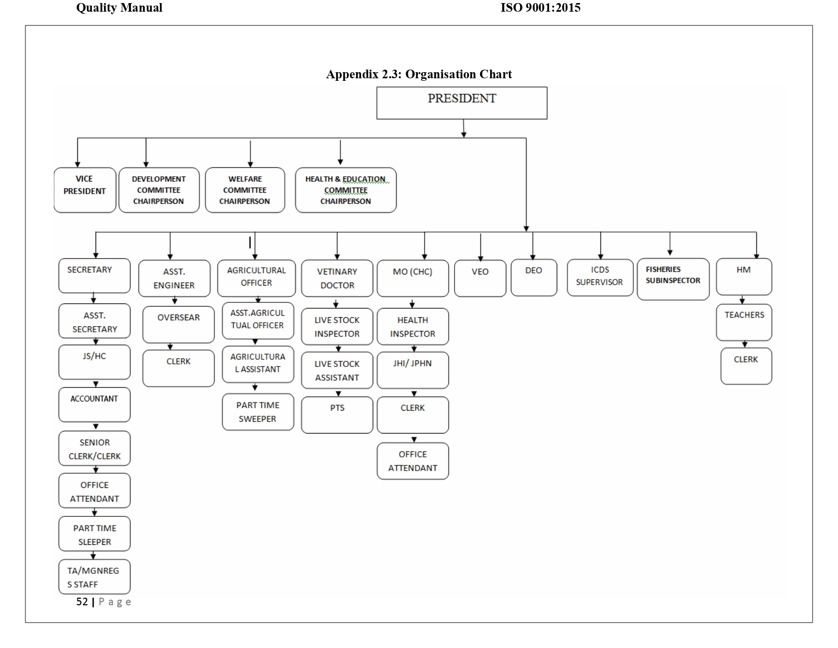 Structure