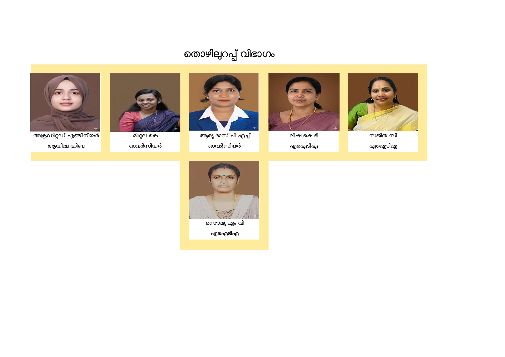 തൊഴിലുറപ്പ് വിഭാഗം