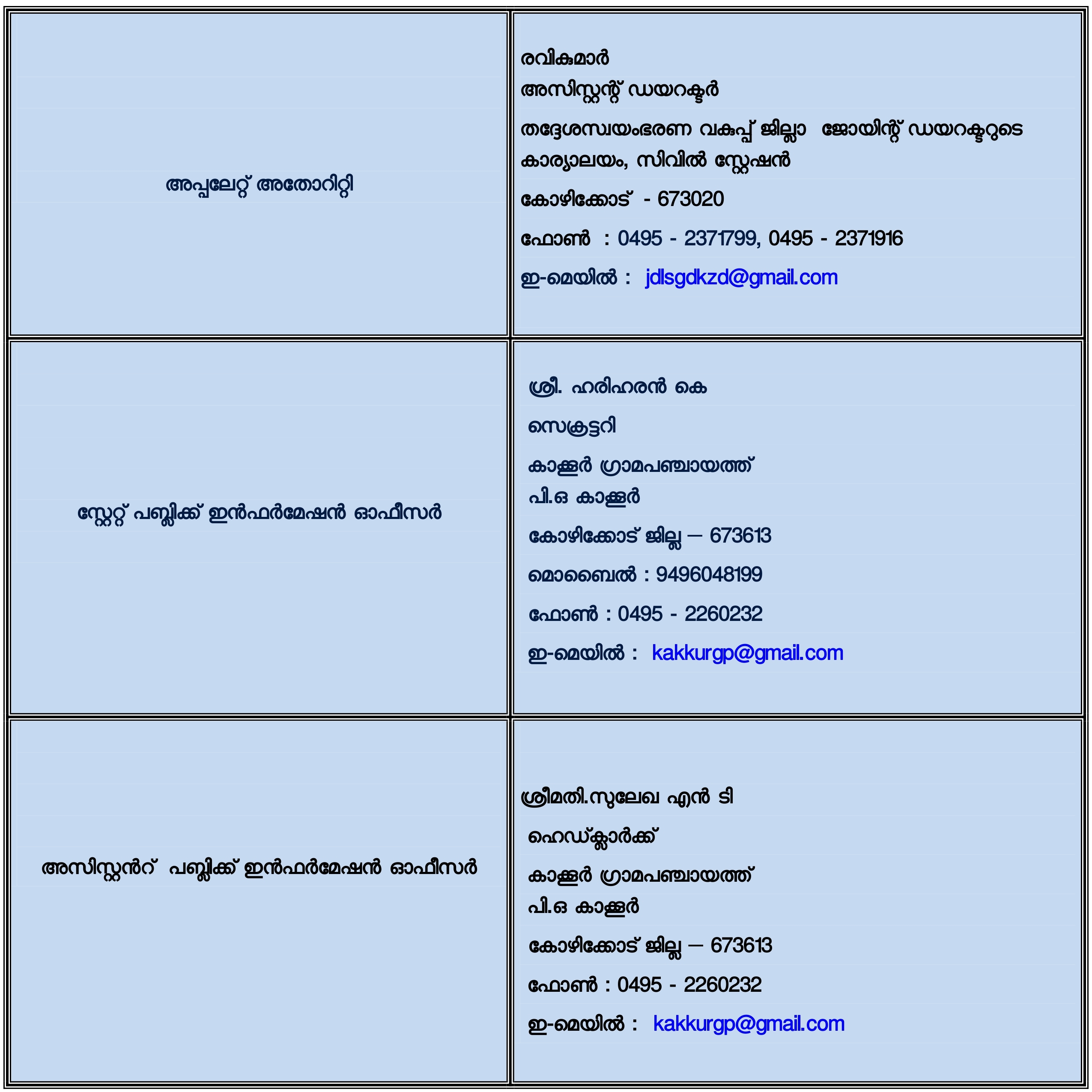 അപ്പലേറ്റ് അതോറിറ്റി
