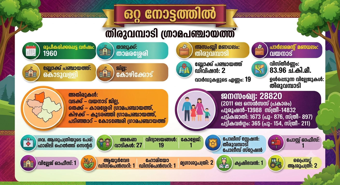 ഒറ്റനോട്ടത്തില്‍