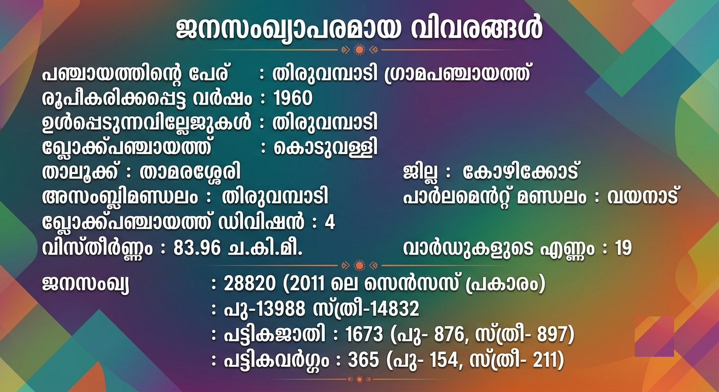 ജനസംഖ്യാപരമായ വിവരങ്ങള്‍