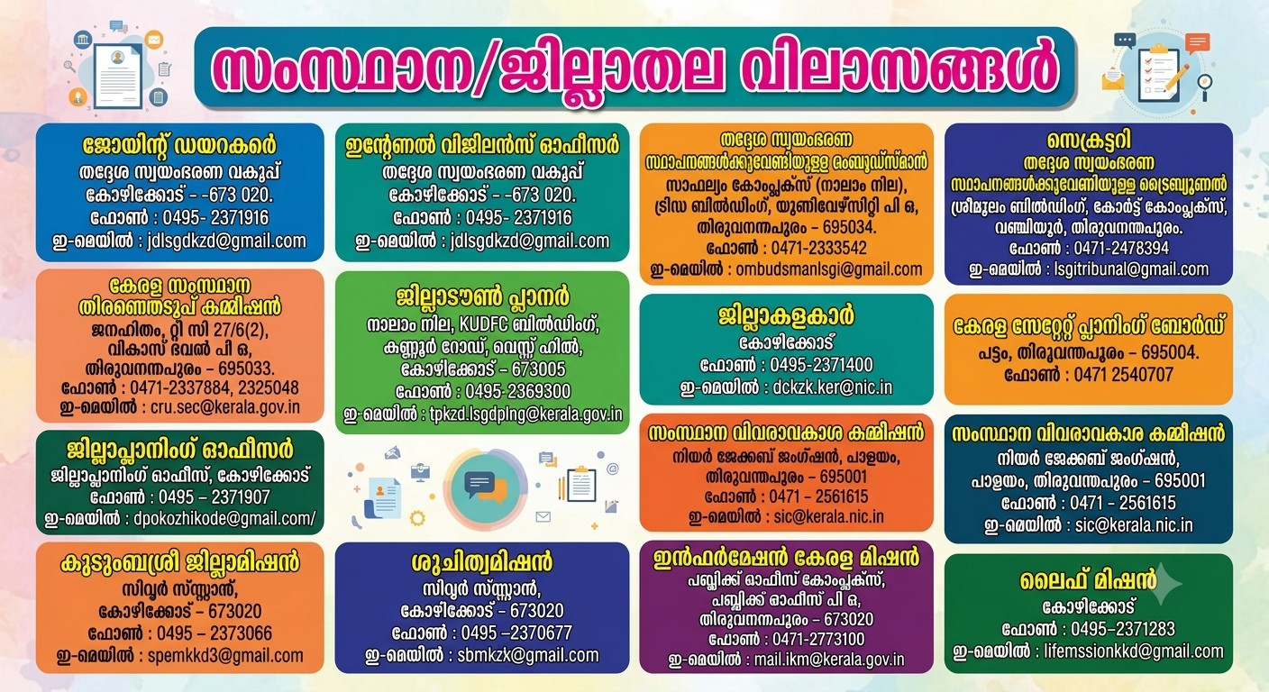 സംസ്ഥാന-ജില്ലാതല വിലാസങ്ങള്‍
