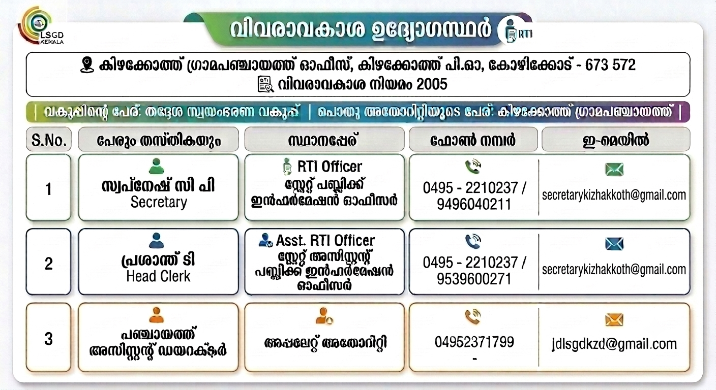 വിവരാവകാശ  ജീവനക്കാര്‍