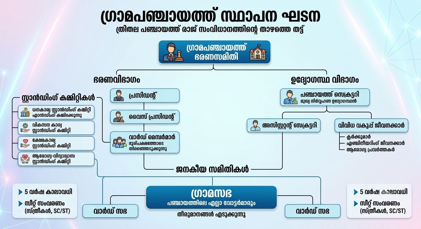 Institutional Structure