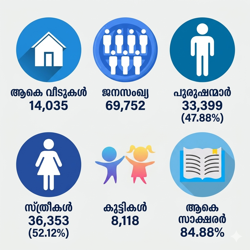 ജനസംഖ്യാപരമായ വിശദാംശങ്ങൾ  