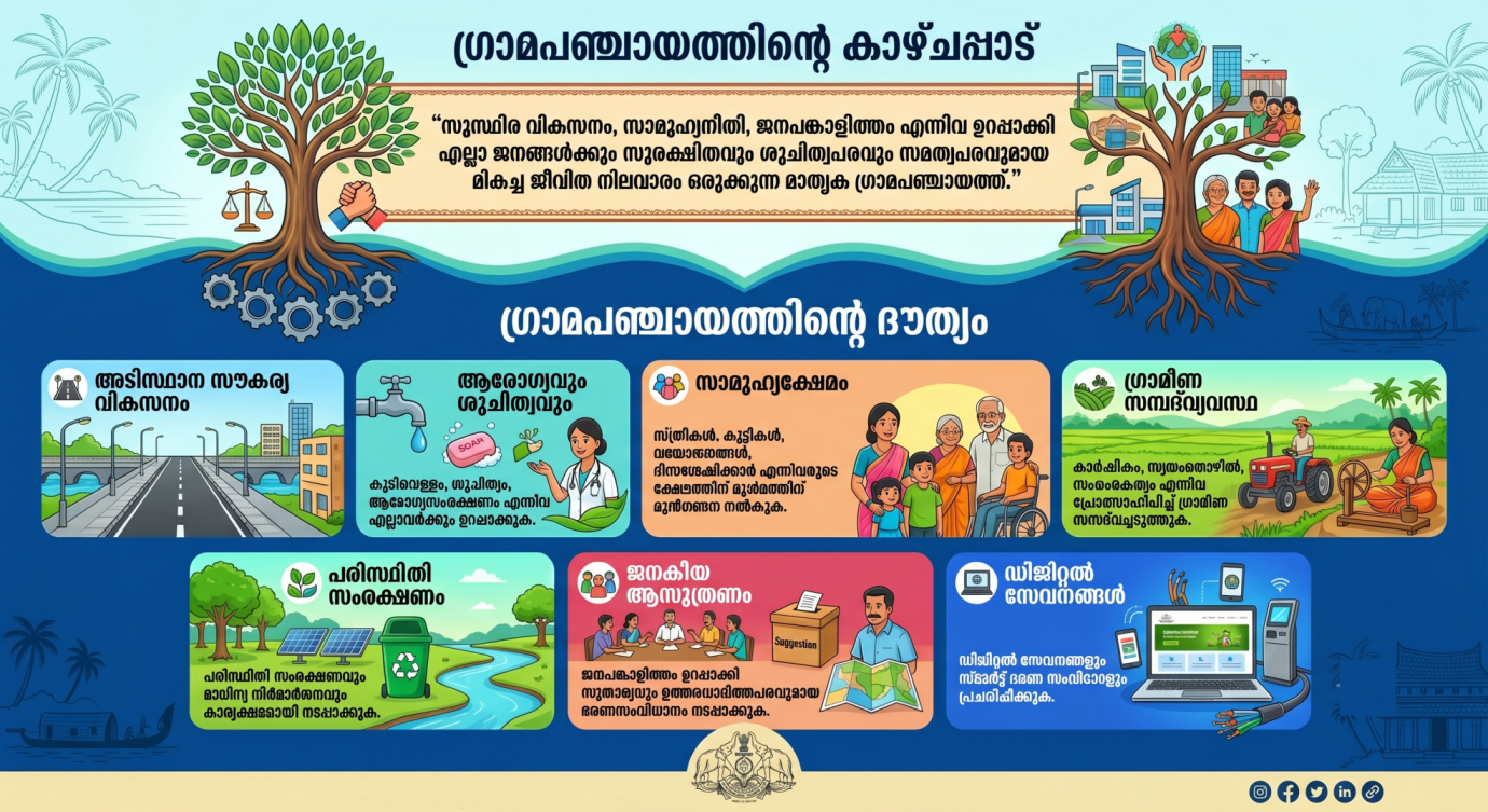 കാഴ്ചപ്പാടും ദൌത്യവും