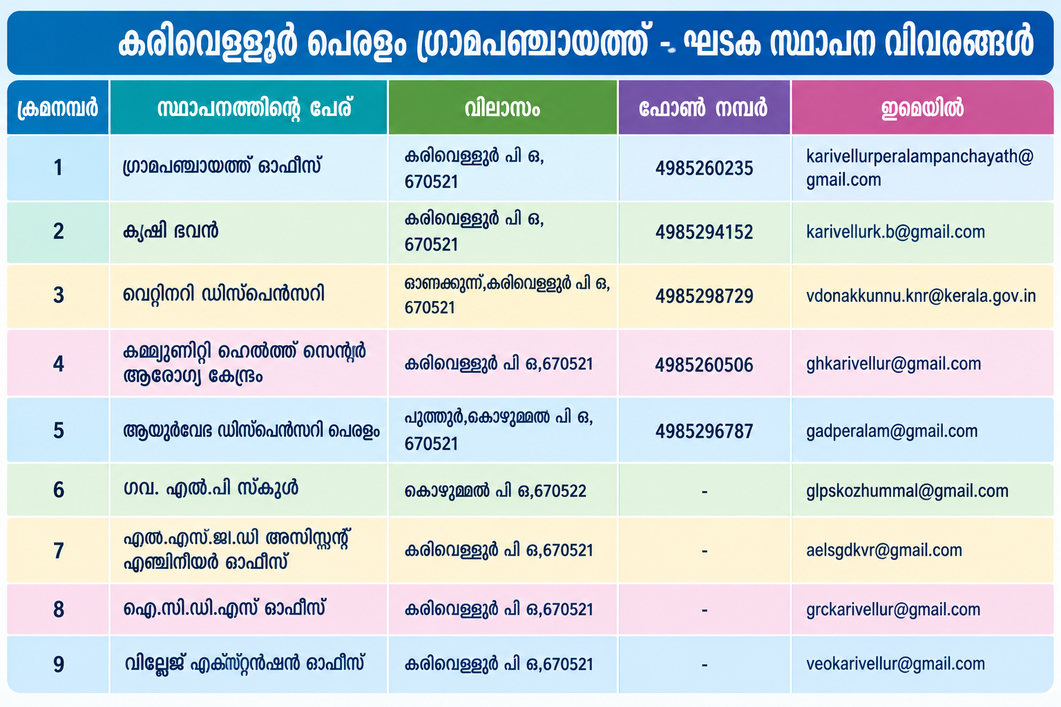 implementing office