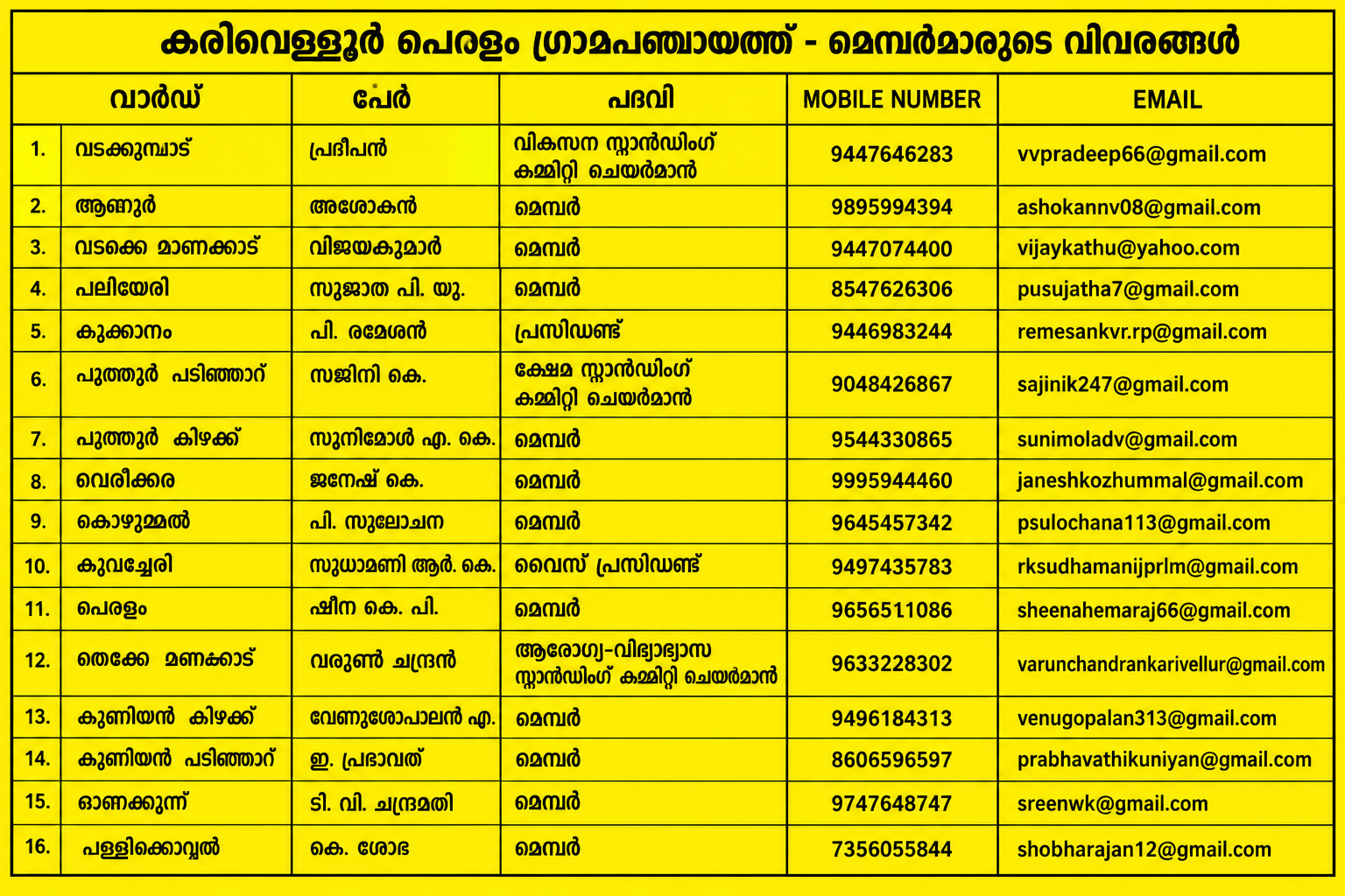 ജനപ്രതിനിധികൾ