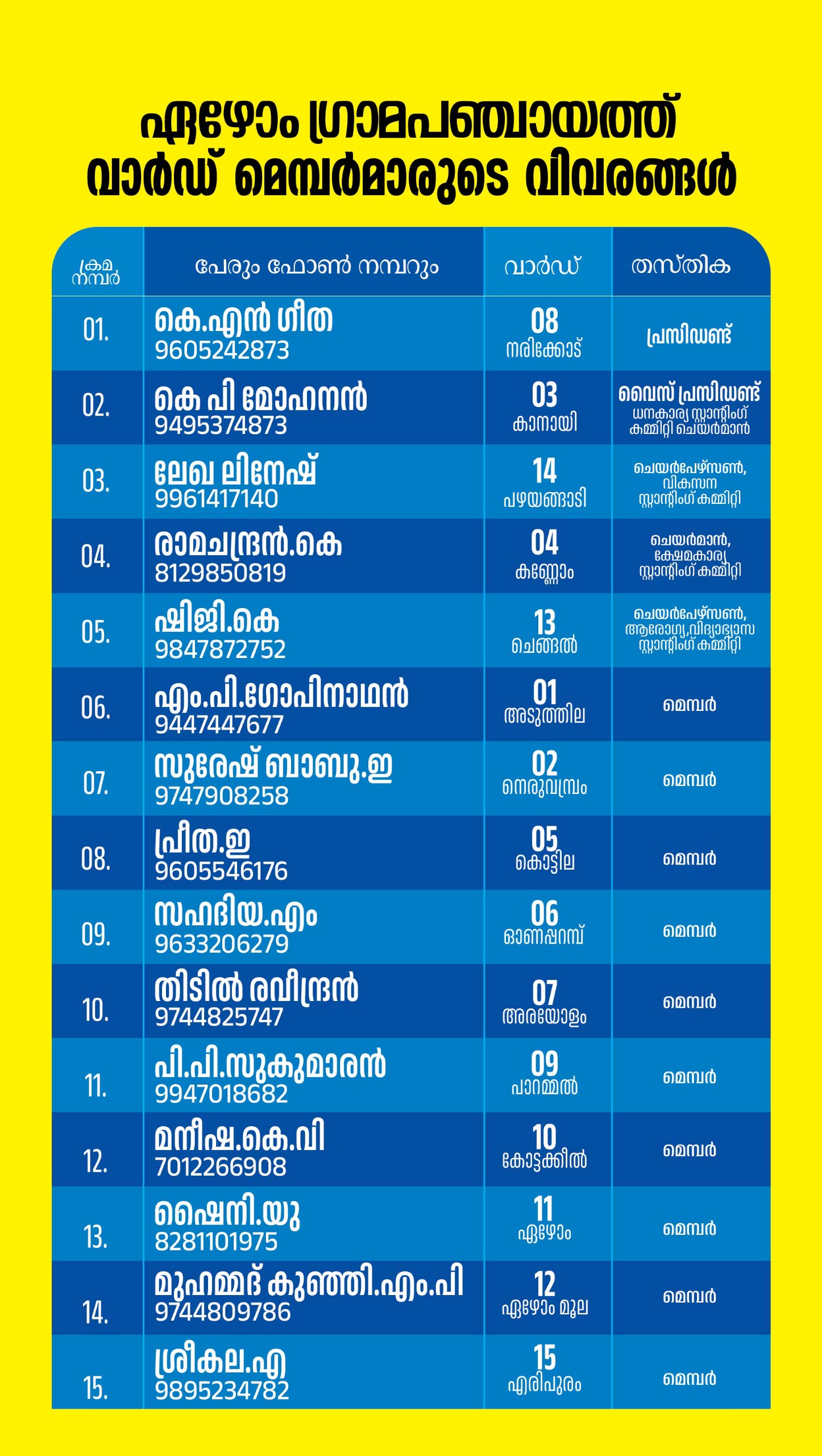 ജനപ്രതിനികൾ