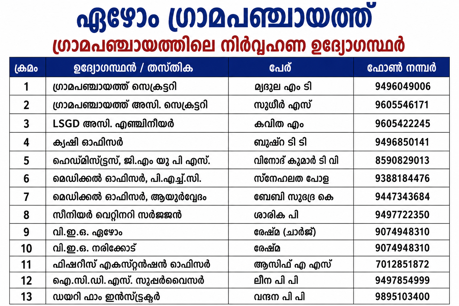 നിർവ്വഹണ ഉദ്യോഗസ്ഥർ