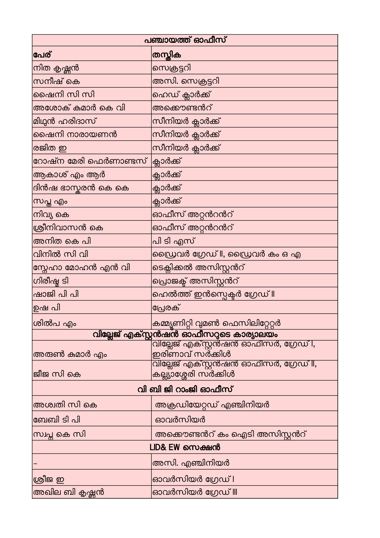 ജീവനക്കാർ