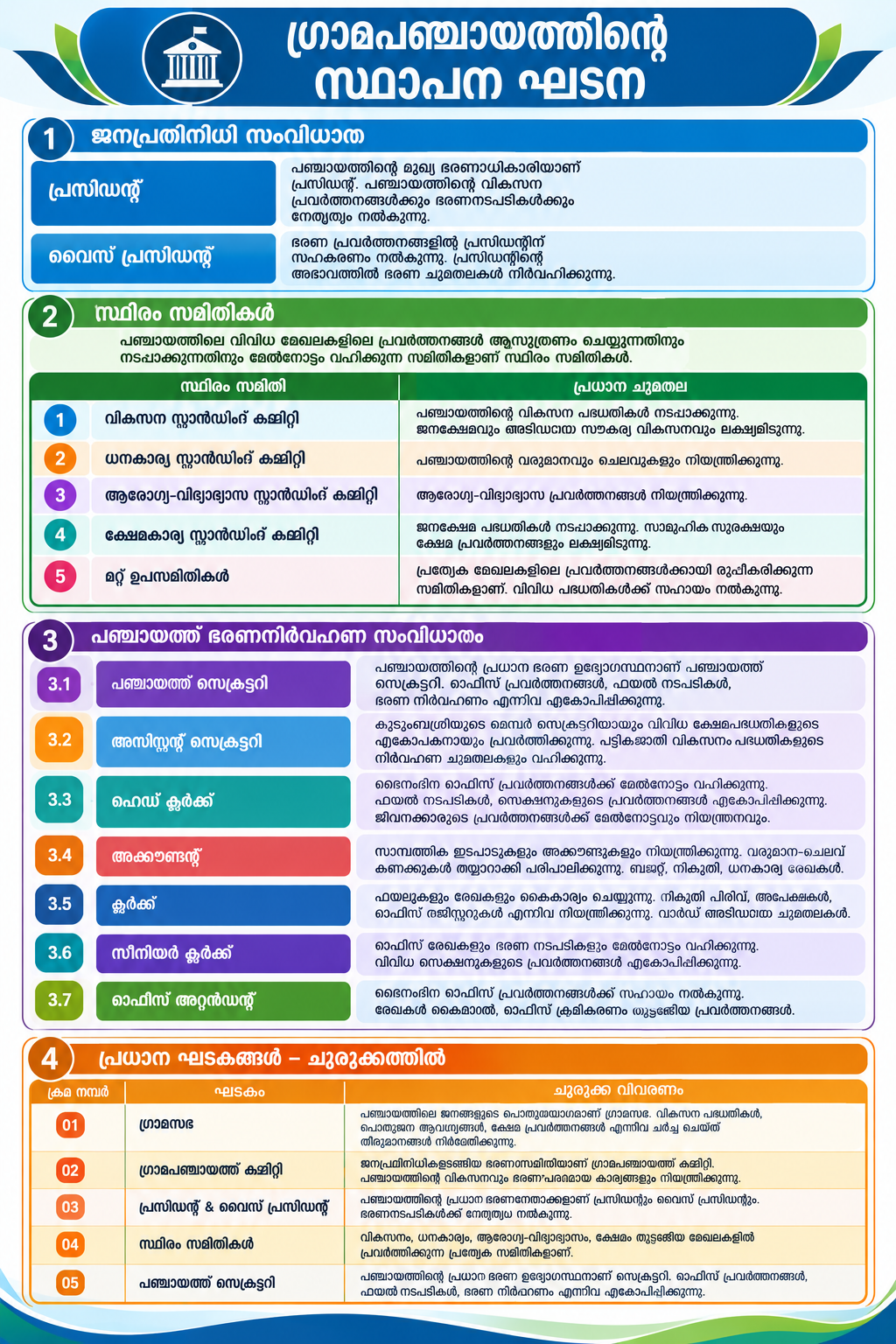 Institutional Structure