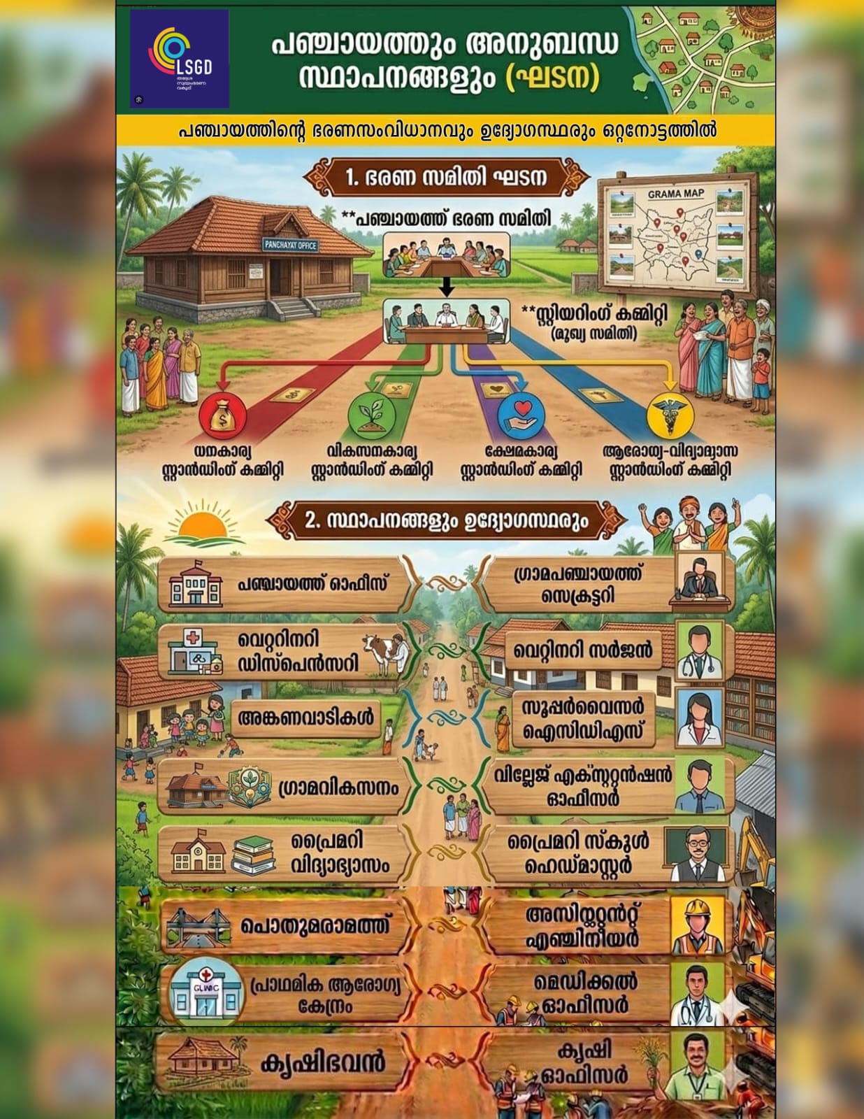 സ്ഥാപന ഘടന