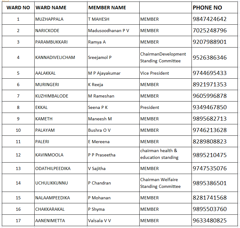 Members Details
