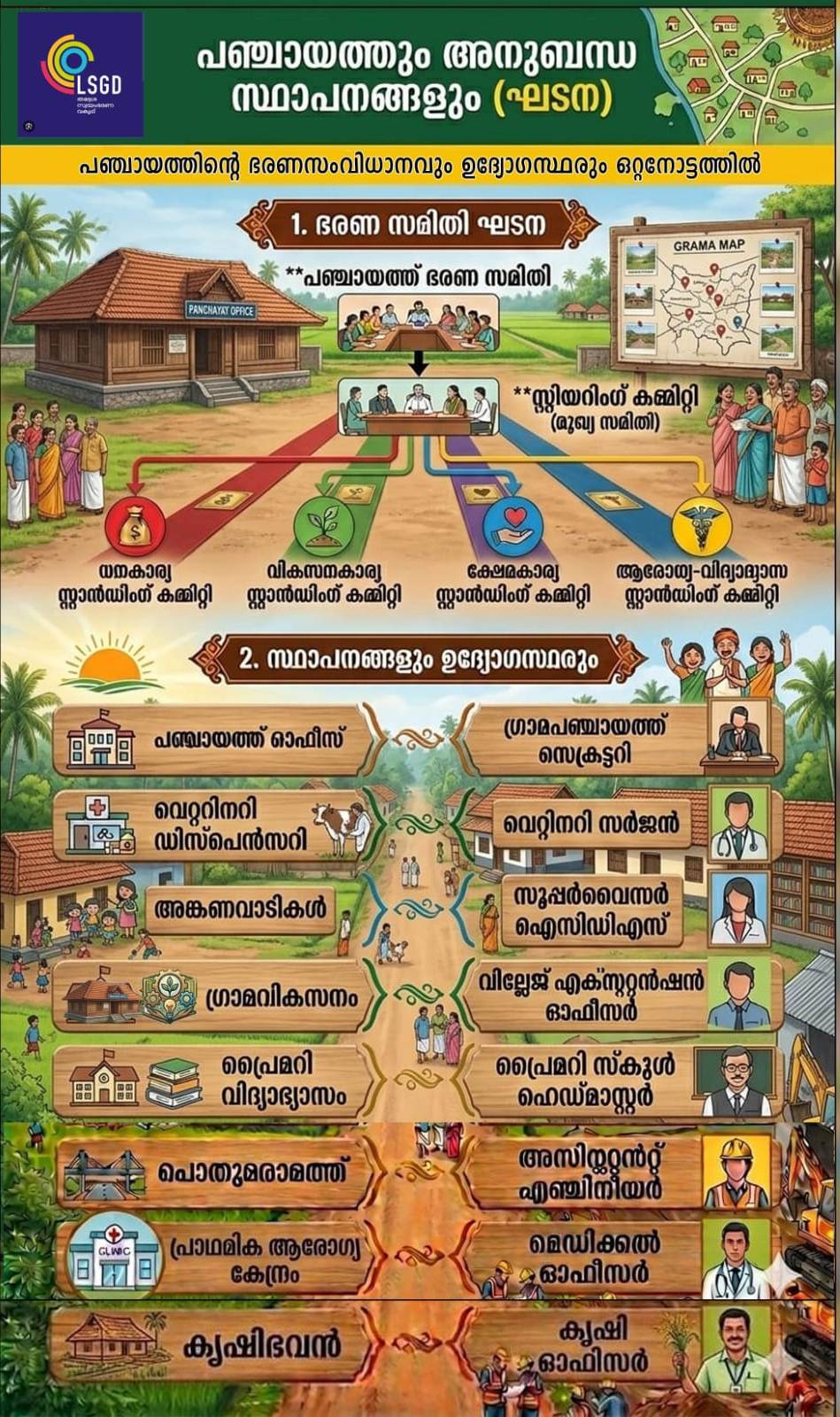 സ്ഥാപന ഘടന