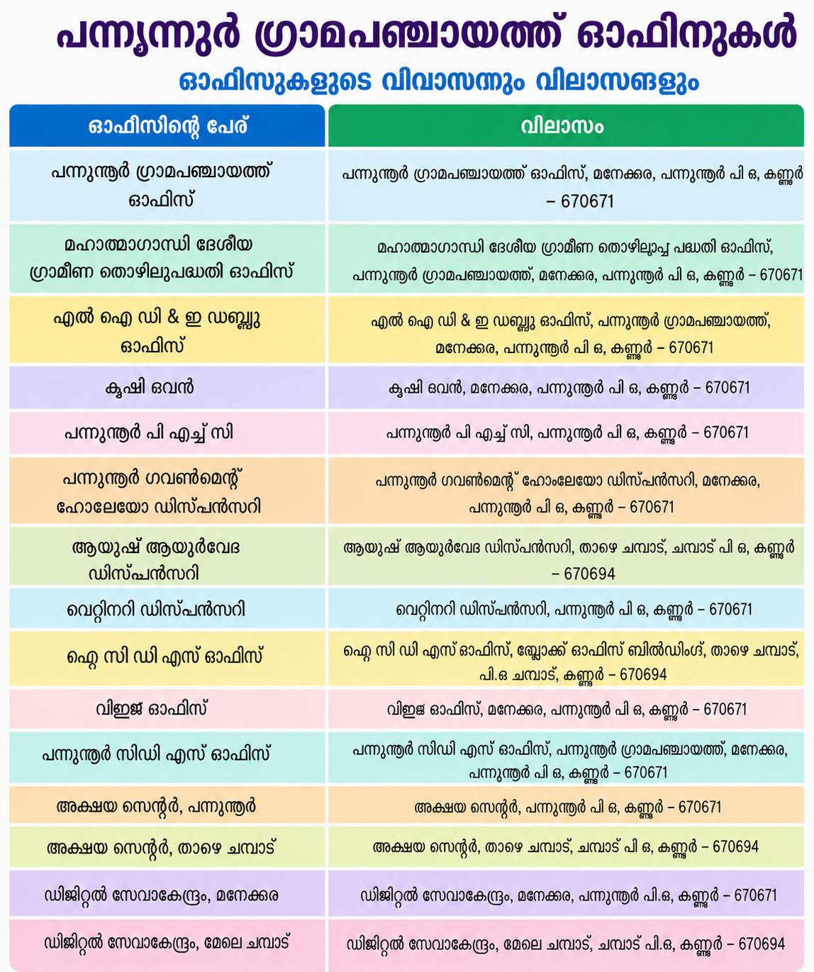 വിലാസങ്ങള്‍