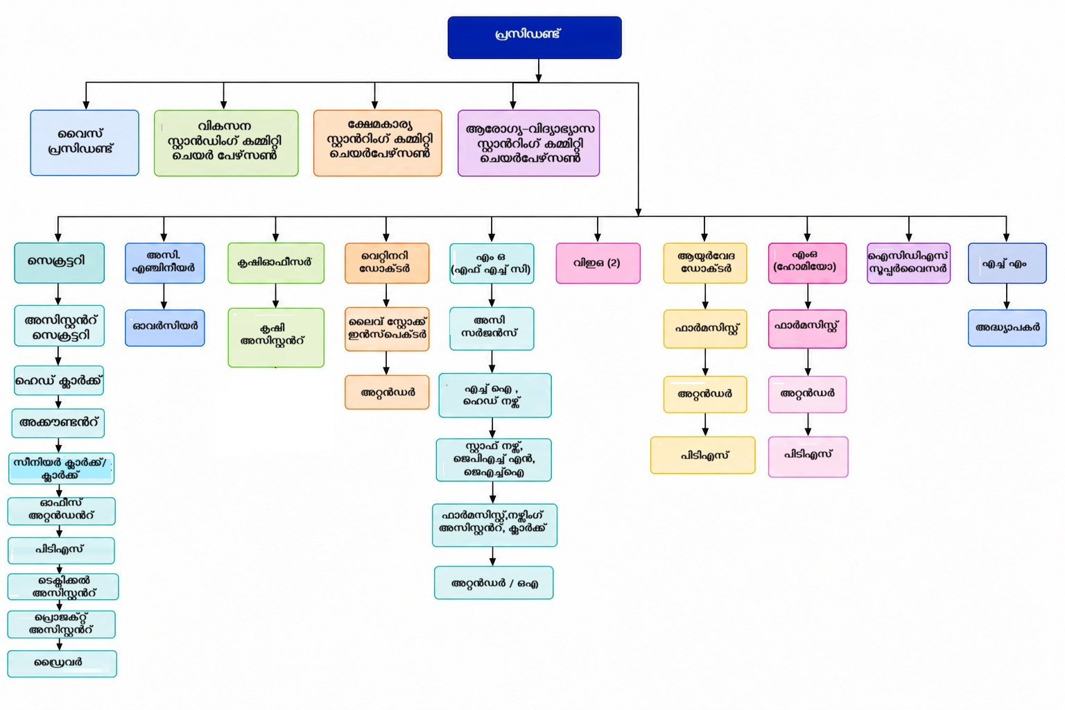 chart