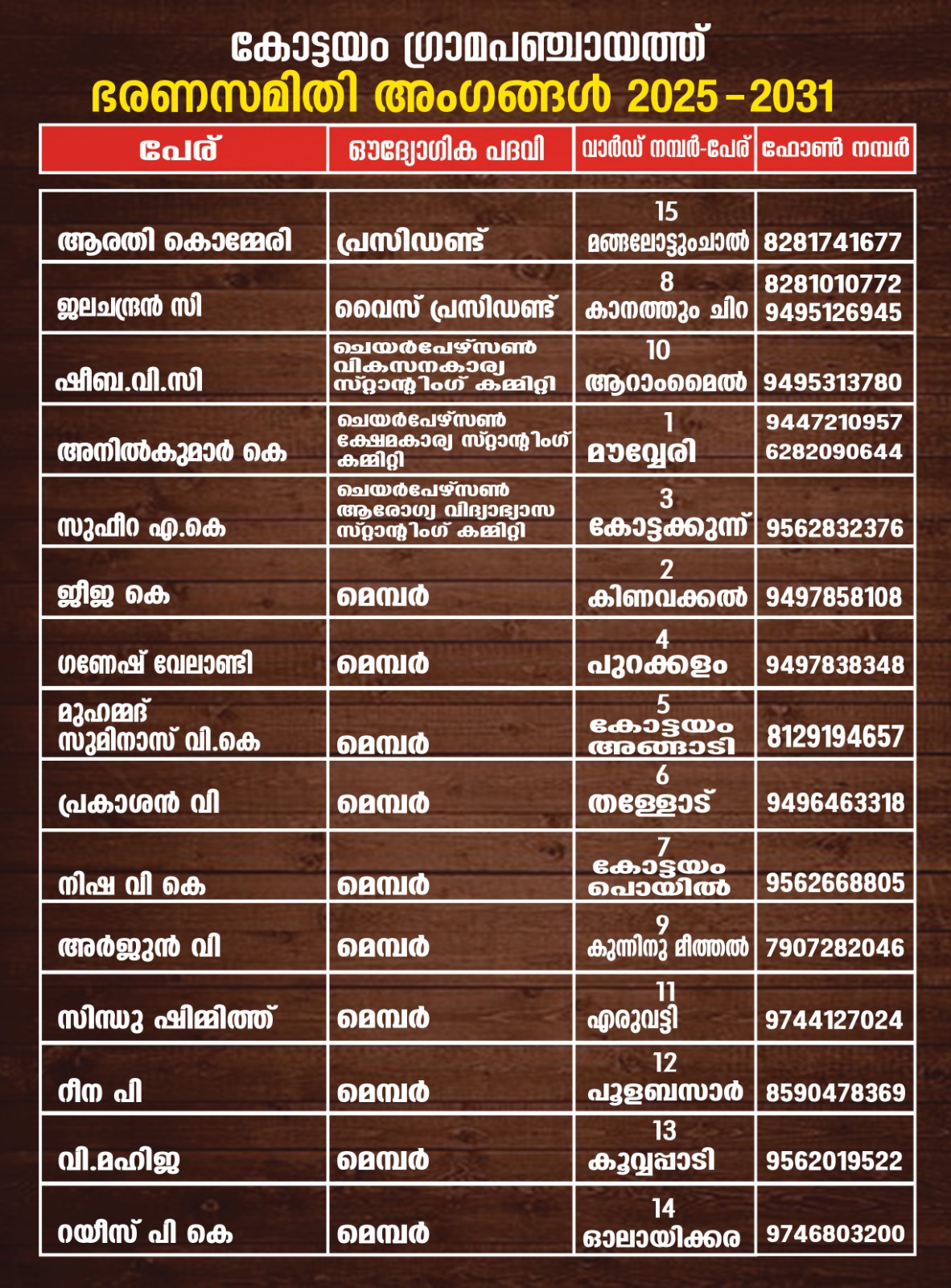 ജന പ്രതിനിധികൾ