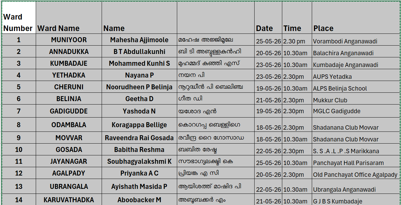 Gramasabha Dates