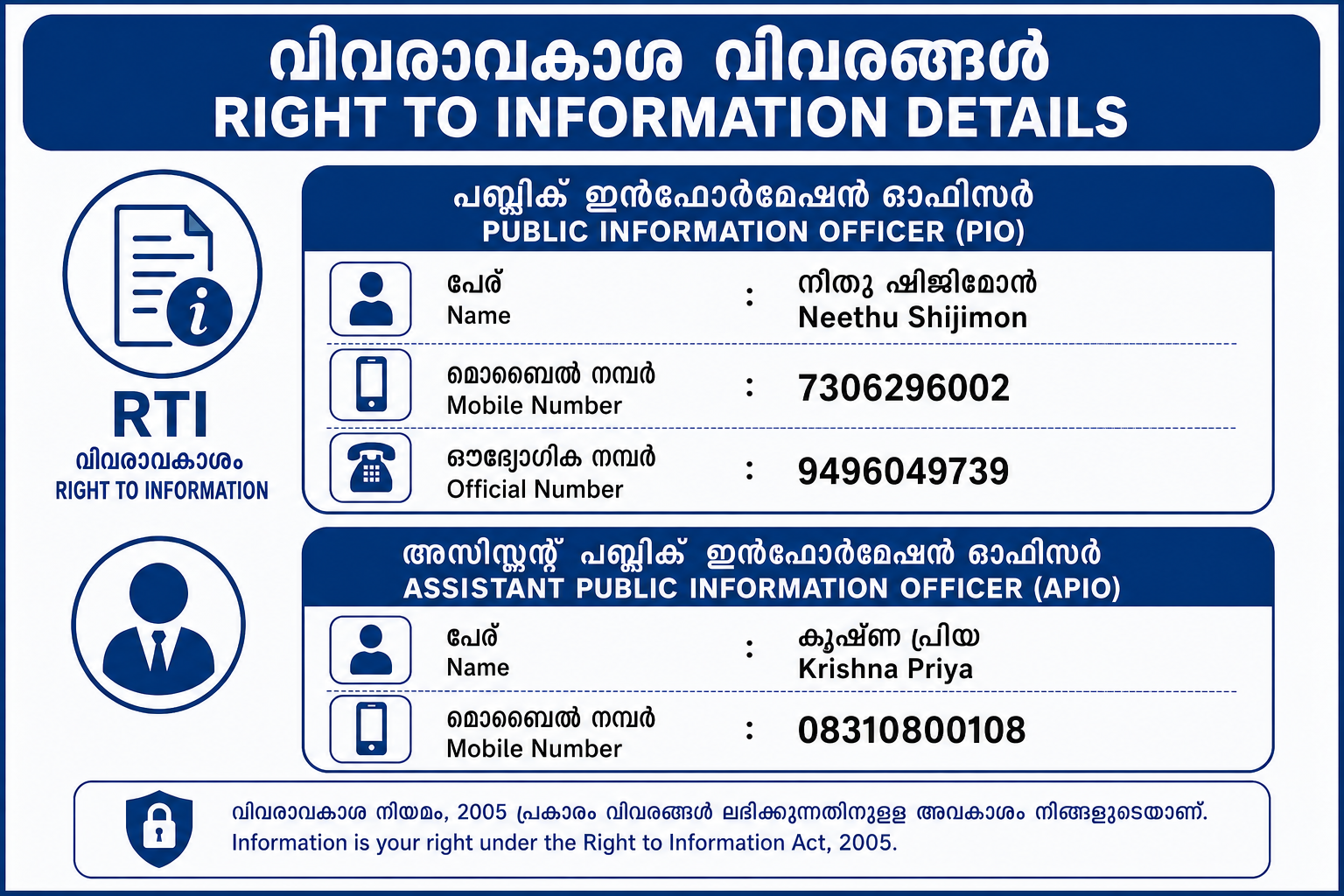 മധുർ ഗ്രാമ പഞ്ചായത്ത് വിവരാവകാശ ഉദ്യോഗസ്ഥരുടെ വിവരങ്ങൾ 