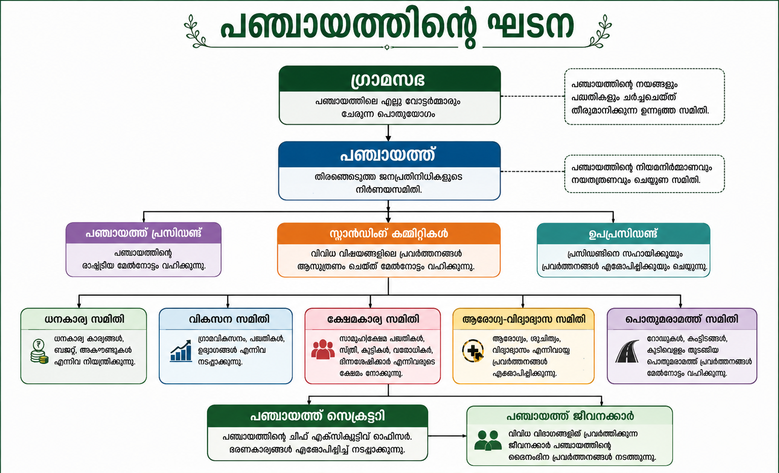 Institution Structure