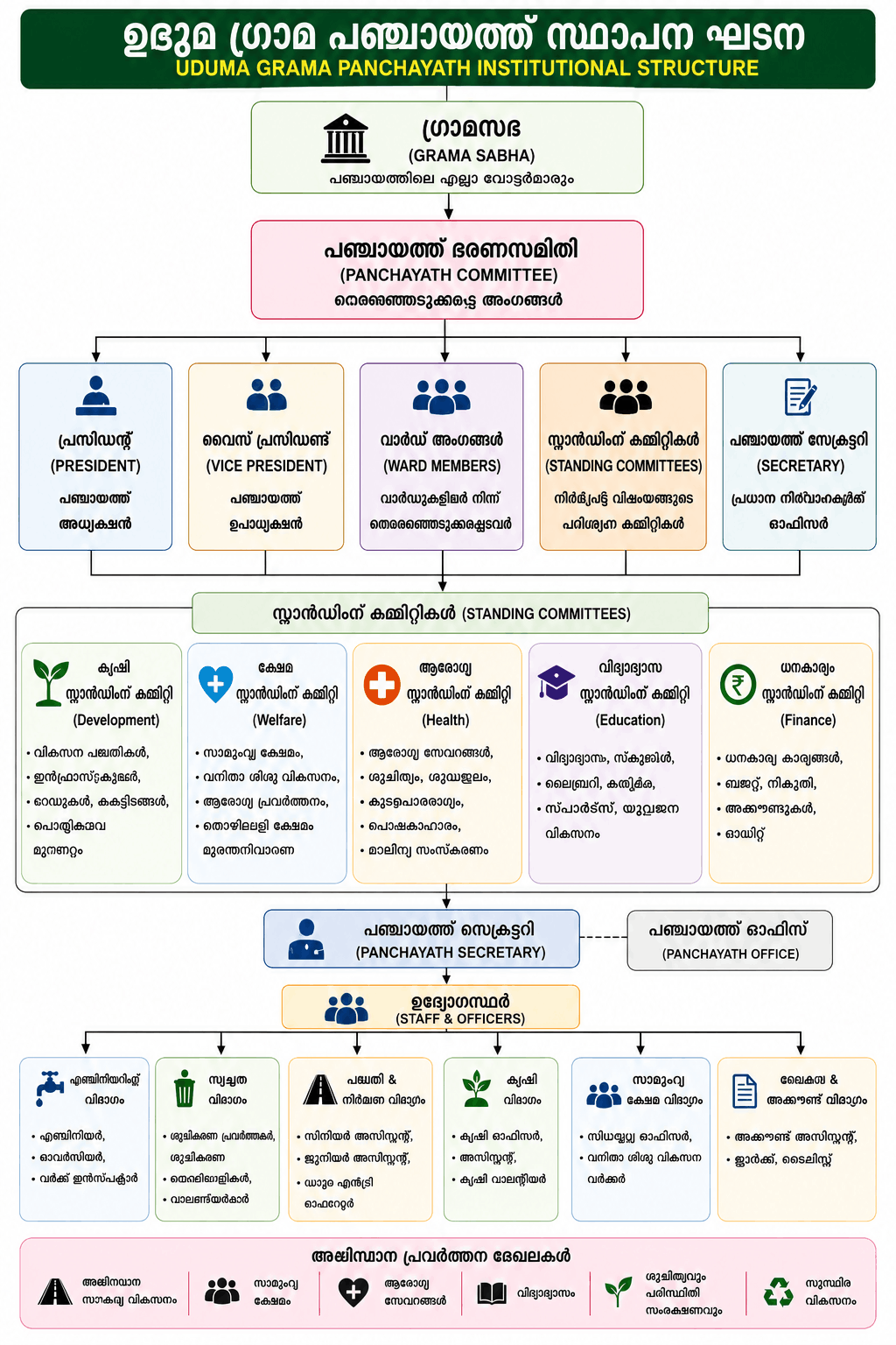 Institutional Structure