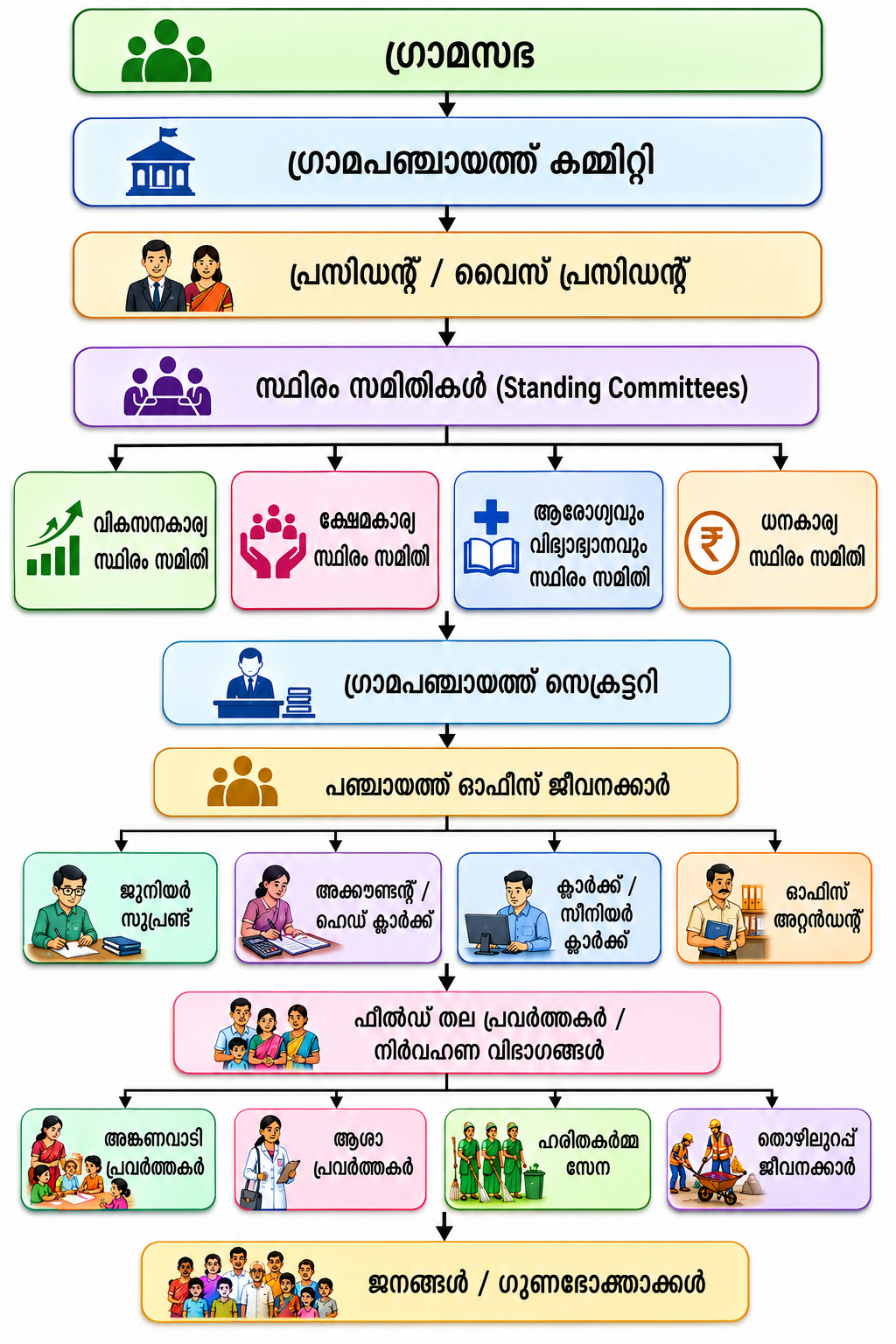 സ്ഥാപന ഘടന