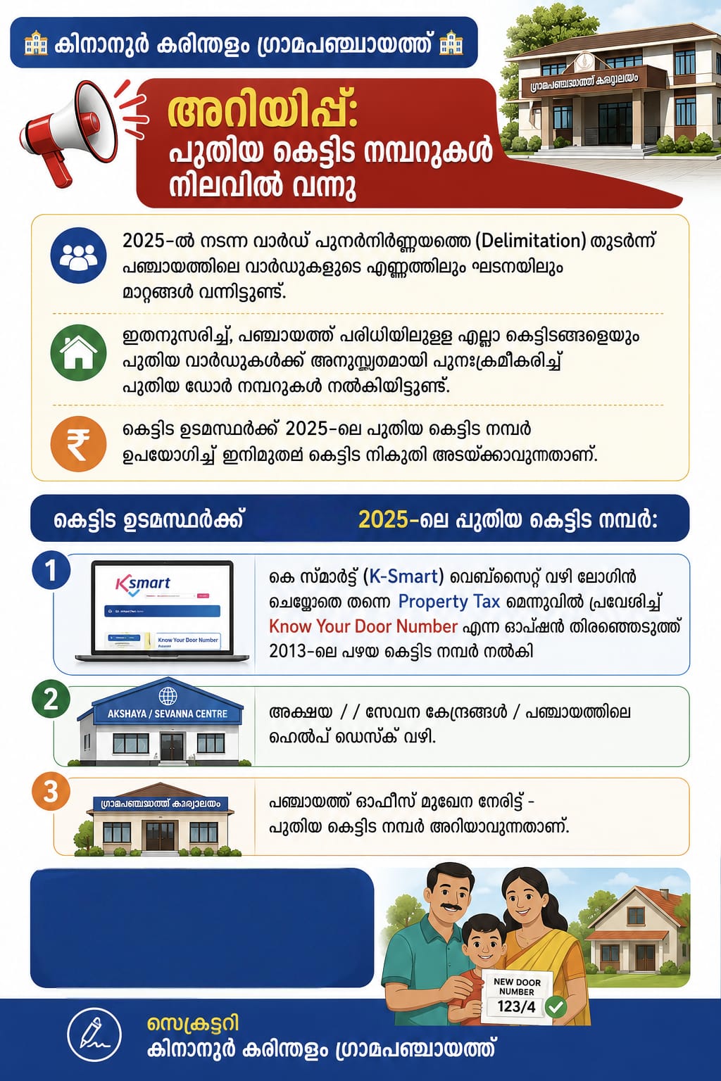 കിനാനൂർ കരിന്തളം ഗ്രാമ പഞ്ചായത്ത് 2013 ലെ 1-17 വാർഡുകളിൽ നിന്ന് 2025 ലെ 1 മുതൽ 19 വാർഡുകളായി പുനക്രമീകരിച്ചു 