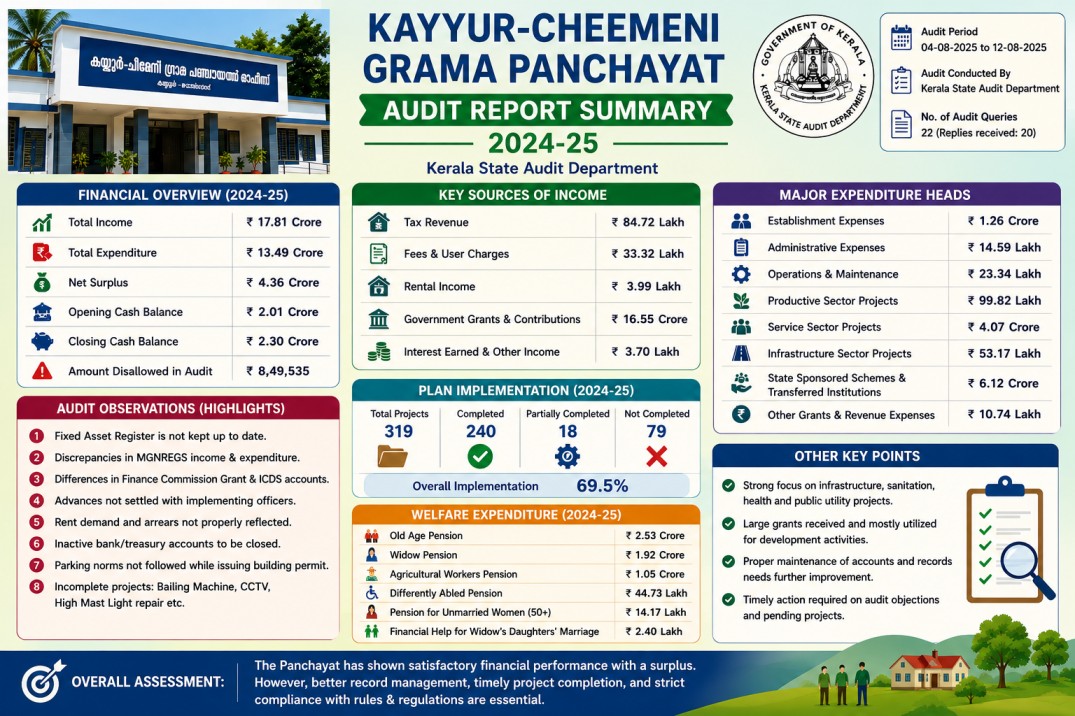 2024-25 Audit Report