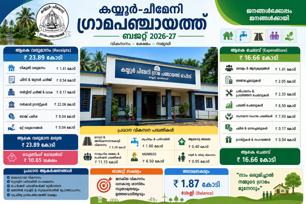 Kayyur-Cheemeni Grama Panchayat Budget 2026-27