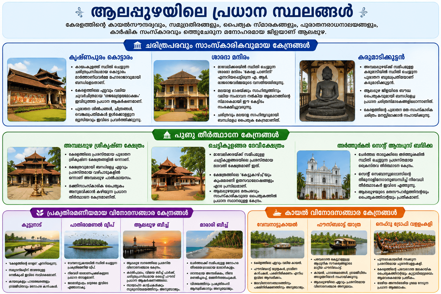 പ്രധാന സ്ഥലങ്ങള്‍